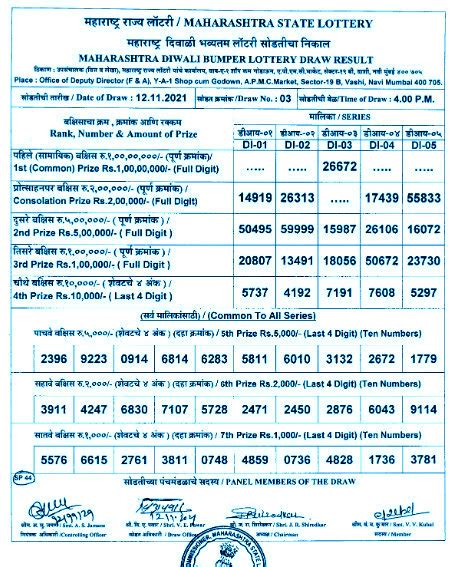 Maharashtra Lottery Result: आकर्षक पुष्कराज, .
